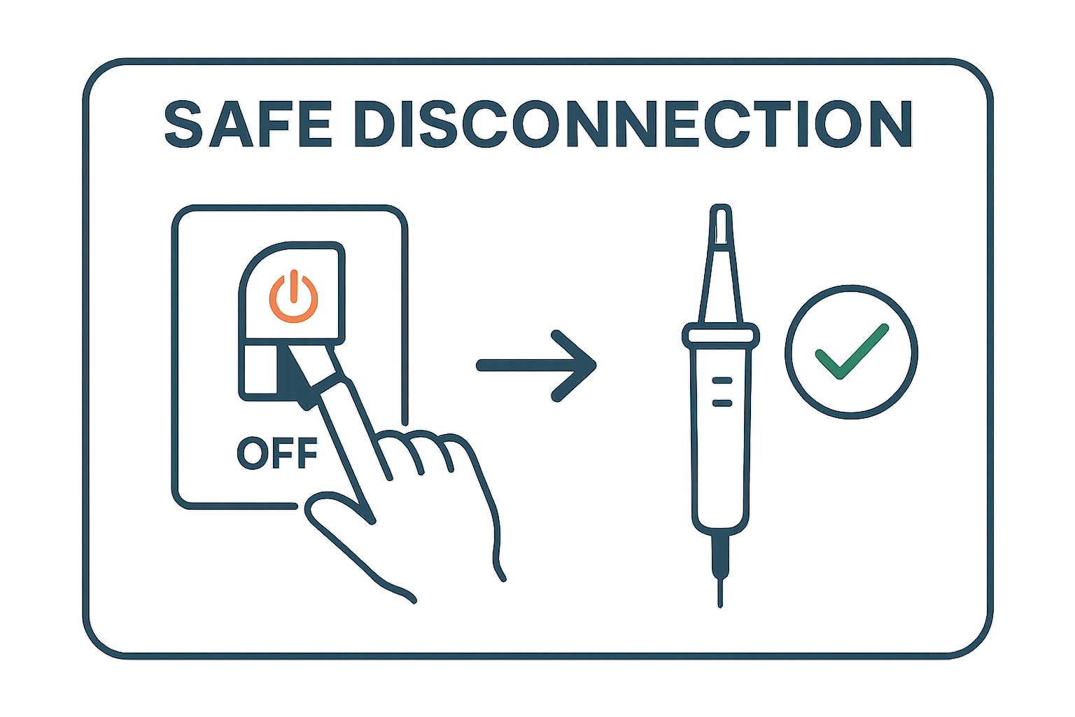 Infographic showing circuit breaker shutoff and voltage test for heat pump maintenance