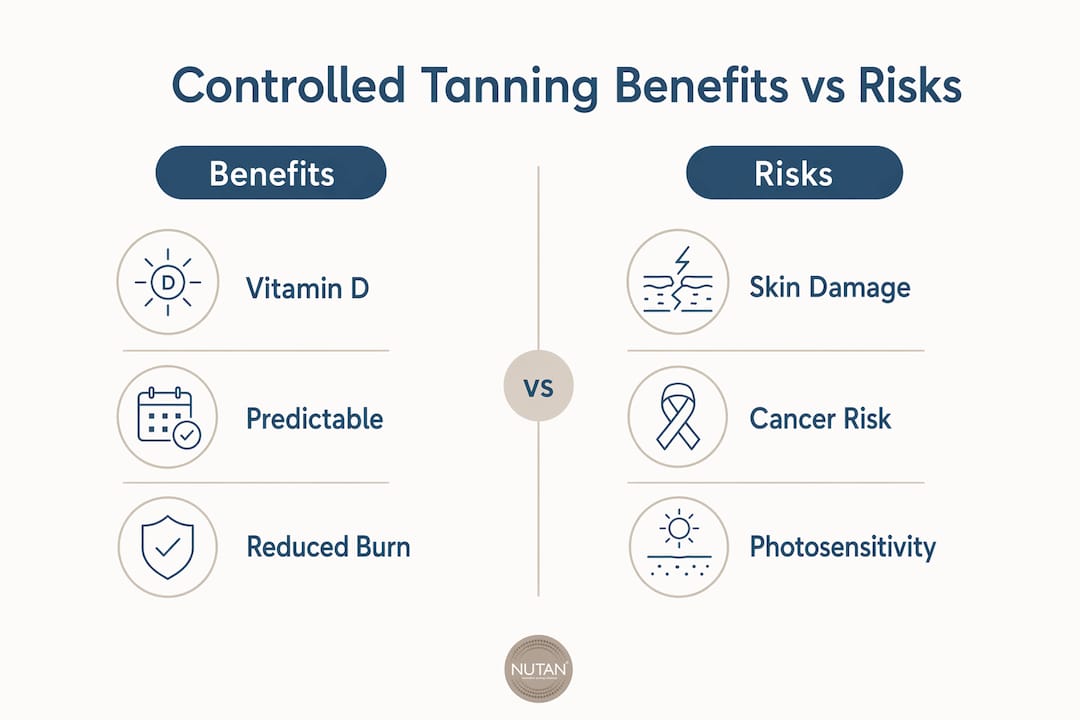 Infographic comparing controlled tanning benefits and risks
