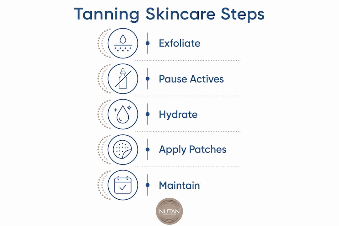 Infographic illustrating tanning skincare routine steps
