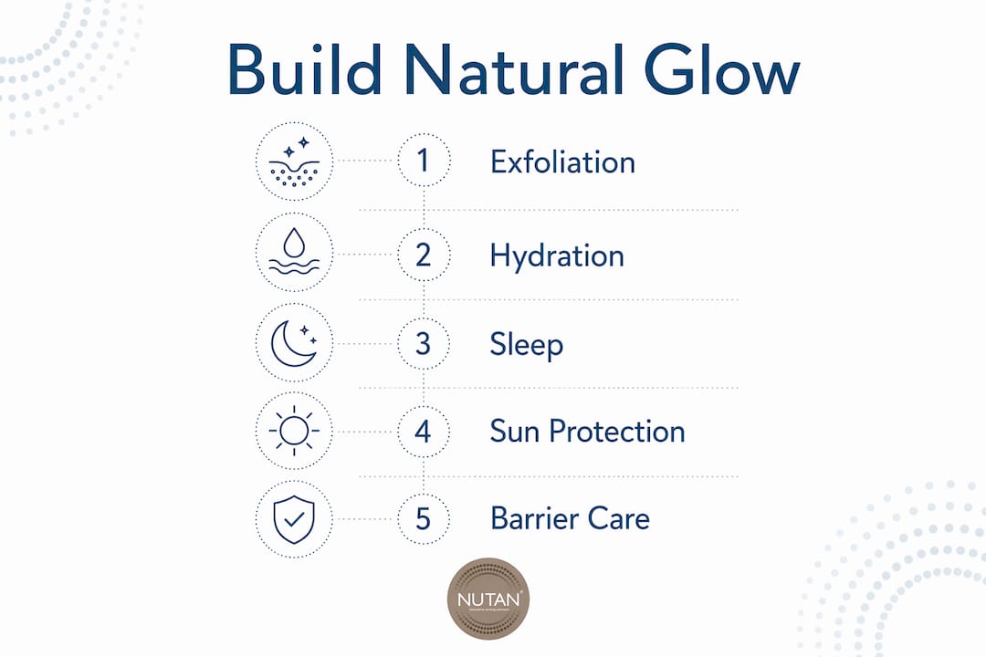 Infographic showing 5 steps to natural glow