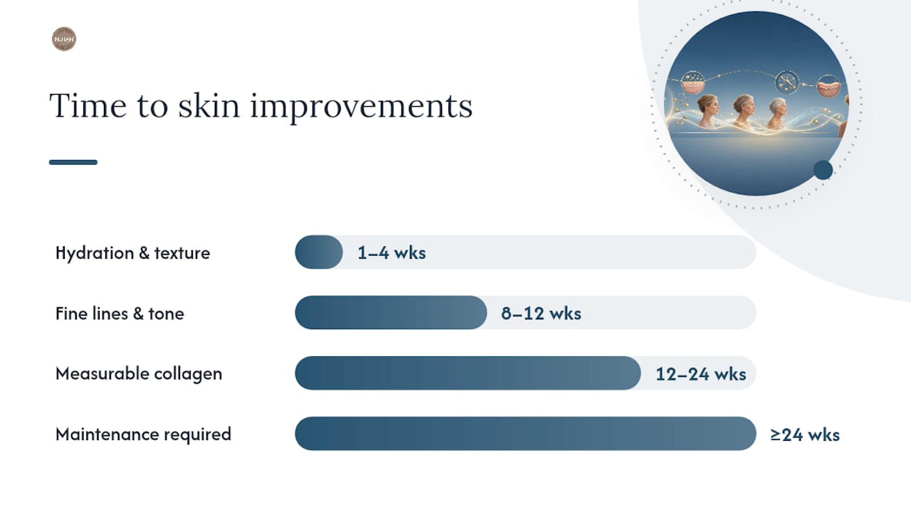 Can collagen decline actually be reversed? — overview diagram
