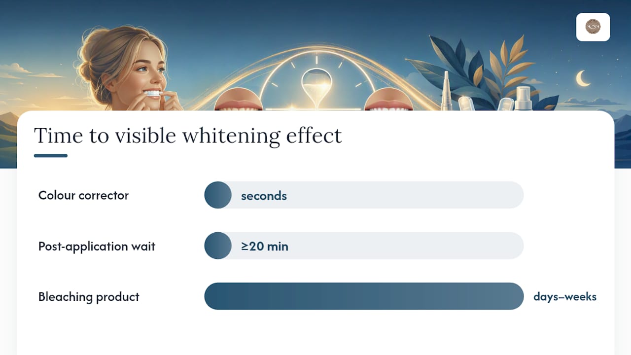 Can a colour corrector give you instant results? — overview diagram
