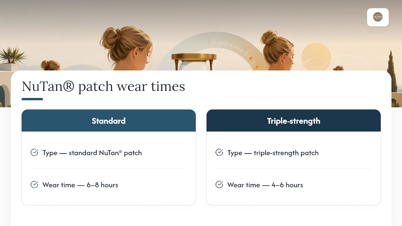 Diagram comparing patch wear durations by strength