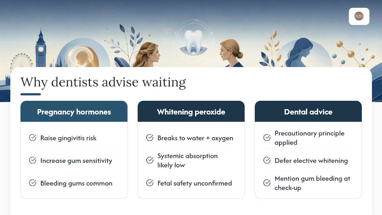 Pregnancy whitening evidence and precaution comparison