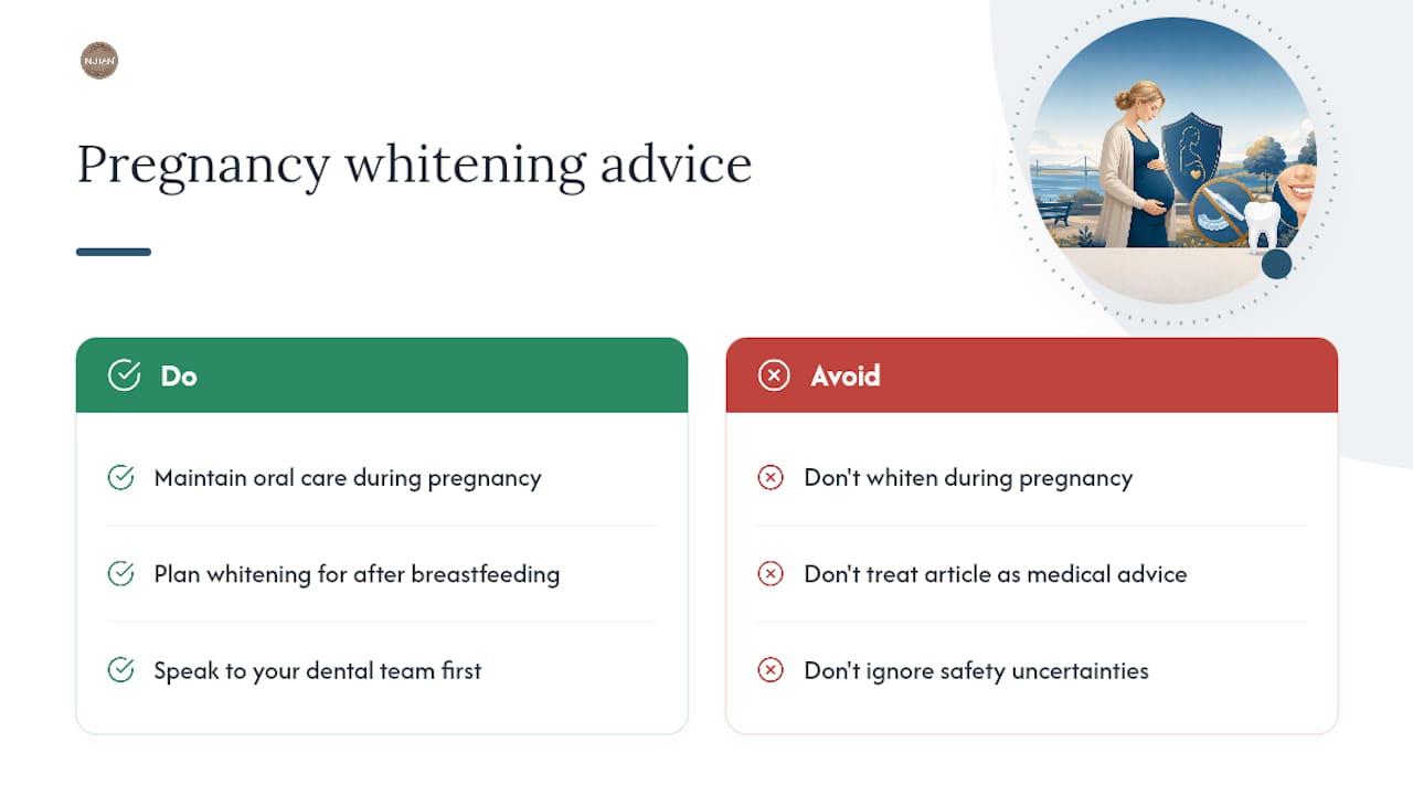 Our view on whitening advice during pregnancy — overview diagram