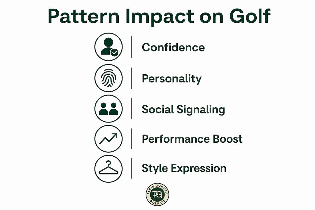 Infographic showing how patterns influence golf psychology and style