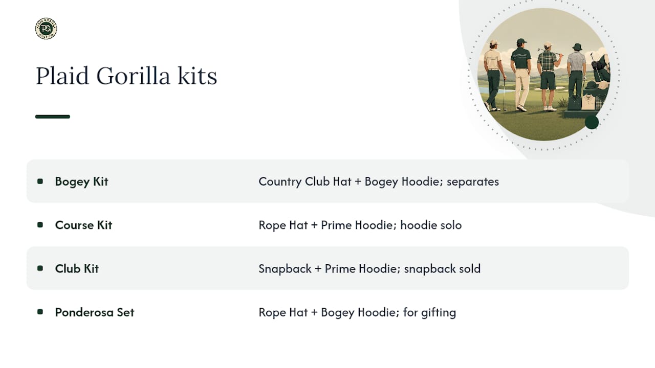 Plaid Gorilla kits: which products fit which outfit formulas — overview diagram