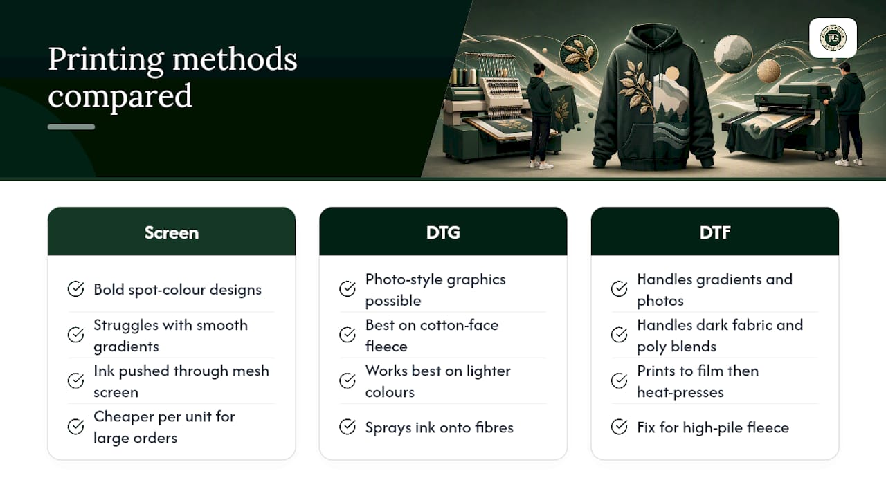 Comparison of three hoodie printing methods