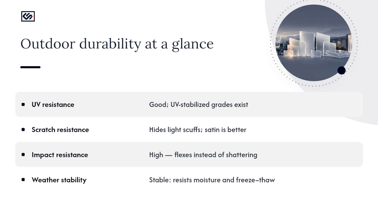 How Durable Is Frosted Acrylic Outdoors and Under Daily Wear? — overview diagram
