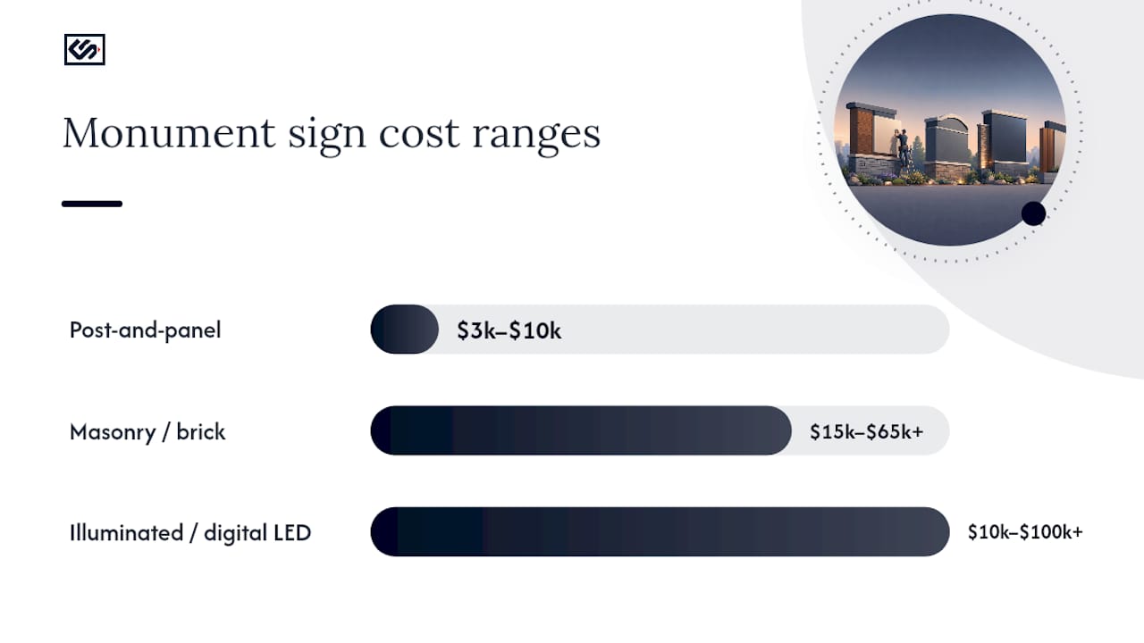 Cost Ranges and a Budgeting Checklist — overview diagram