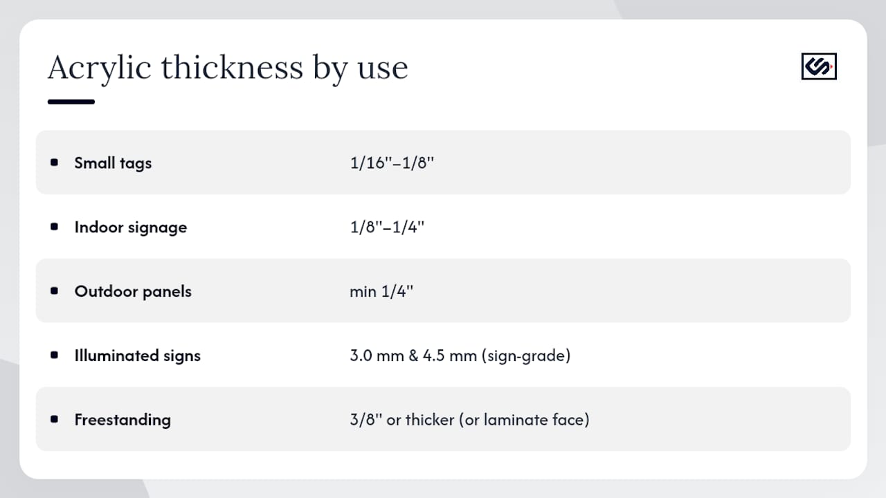 Acrylic thickness recommendations by sign type