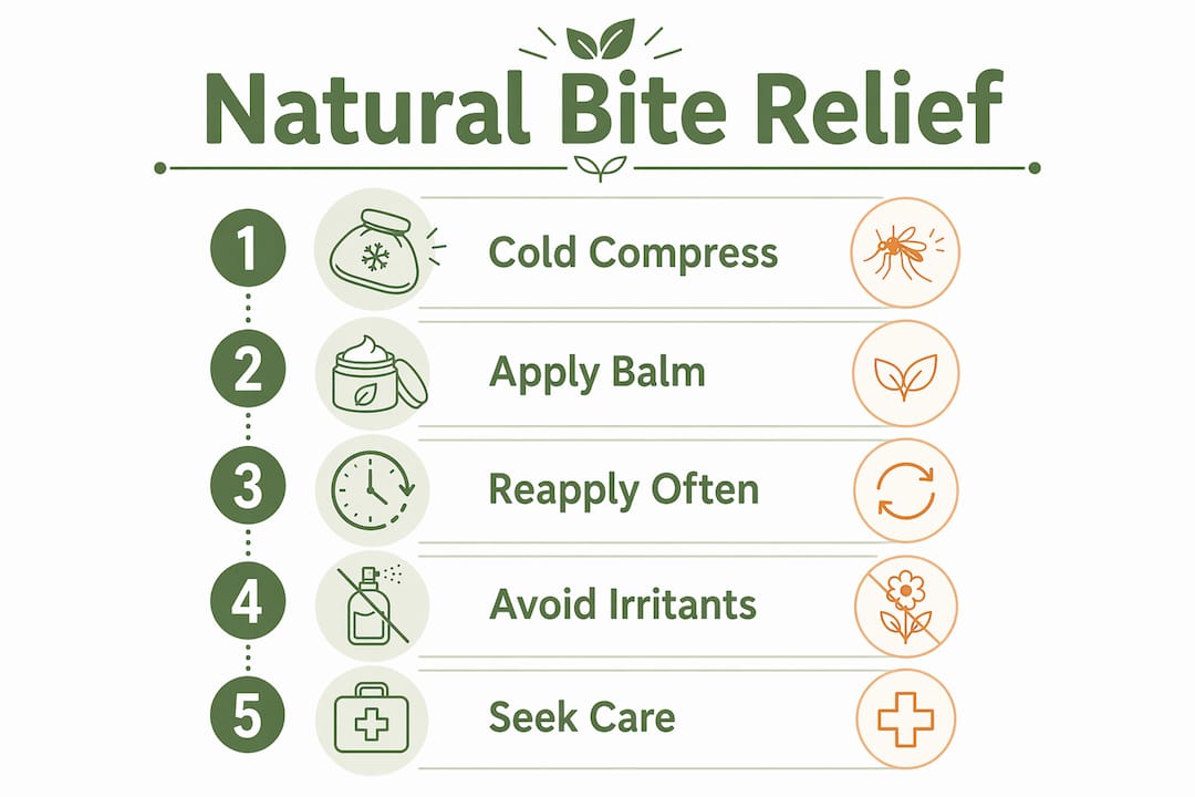 Infographic showing natural bite relief steps