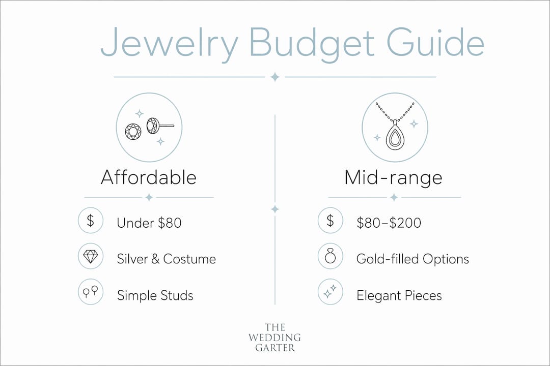 Infographic comparing affordable and mid-range bridesmaid jewelry budgets