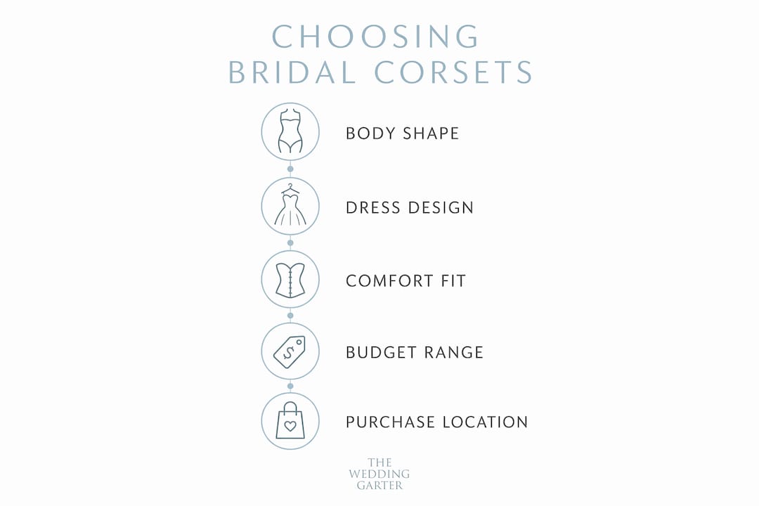 Infographic outlining steps to choose bridal corset