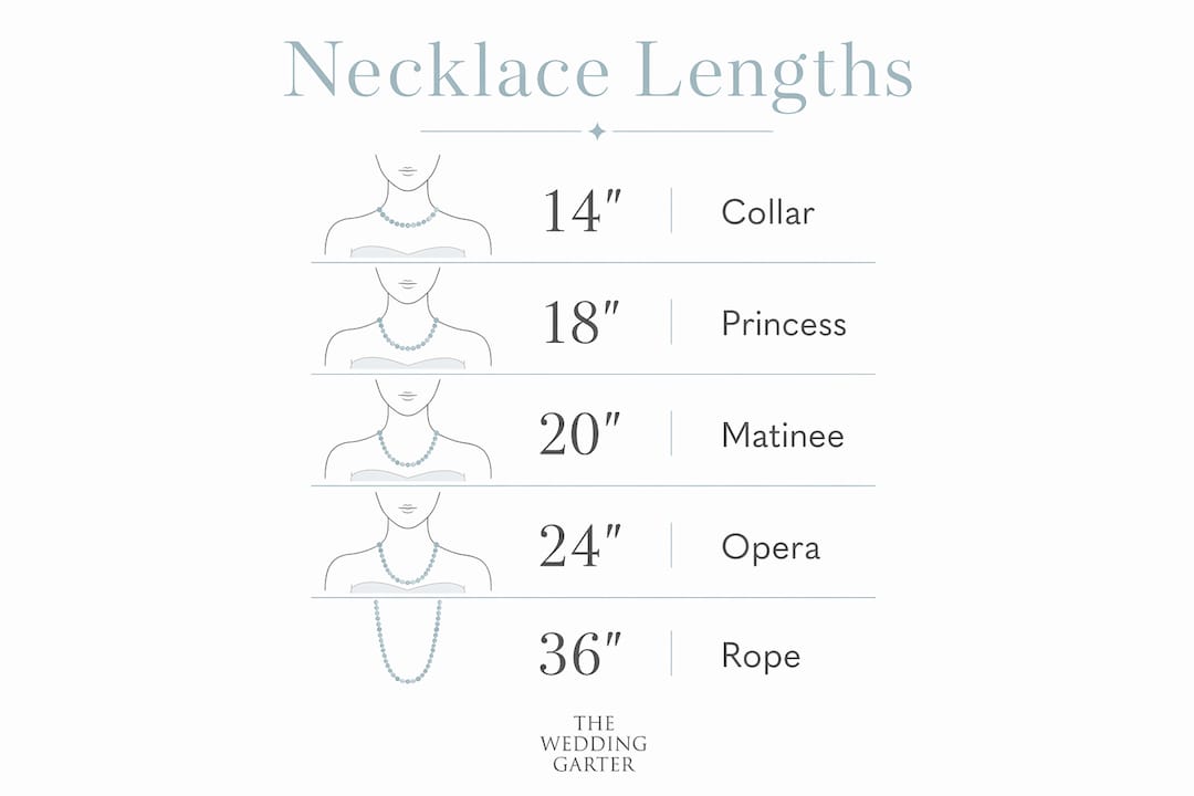 Infographic showing necklace lengths and names