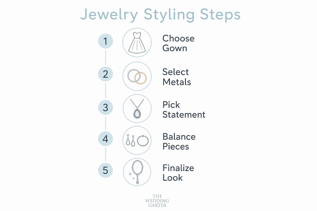 Infographic showing jewelry styling steps for mother of bride