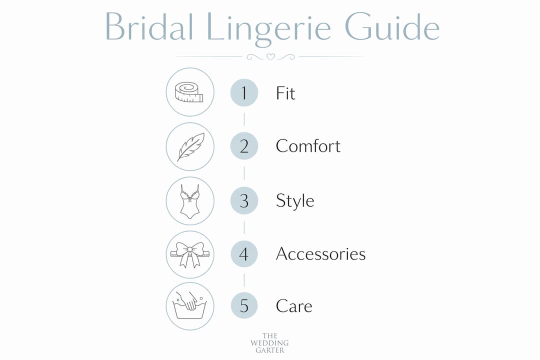 Infographic showing bridal lingerie selection steps