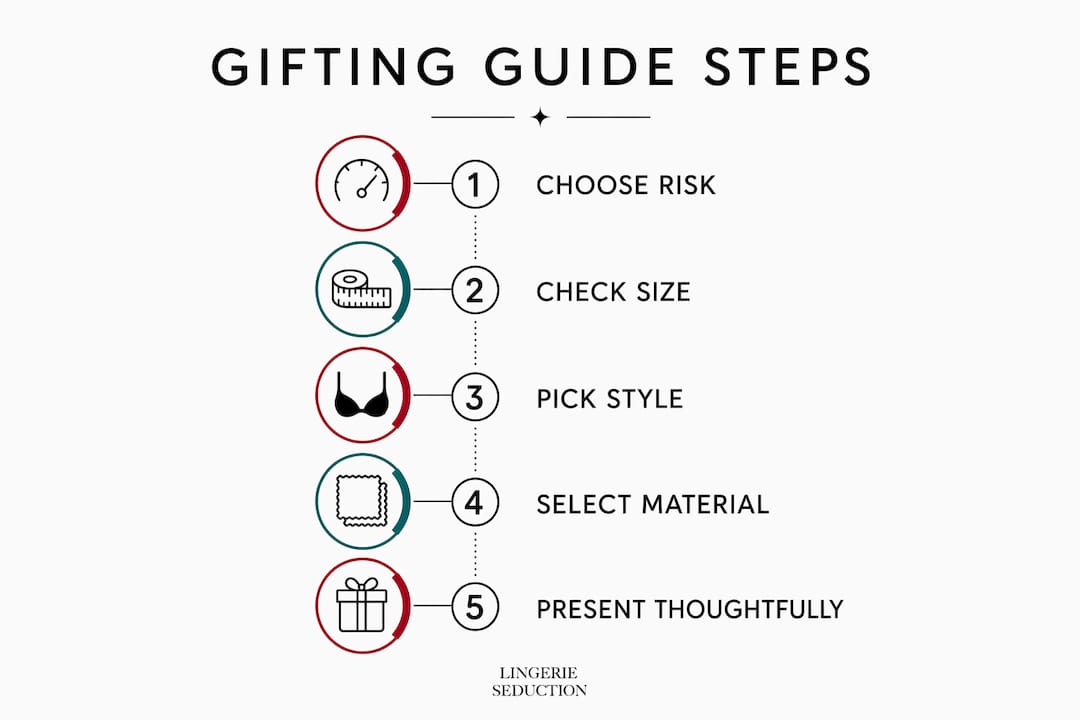 Infographic showing lingerie gifting steps