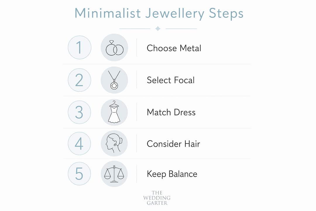 Infographic outlining minimalist bridal jewellery selection steps
