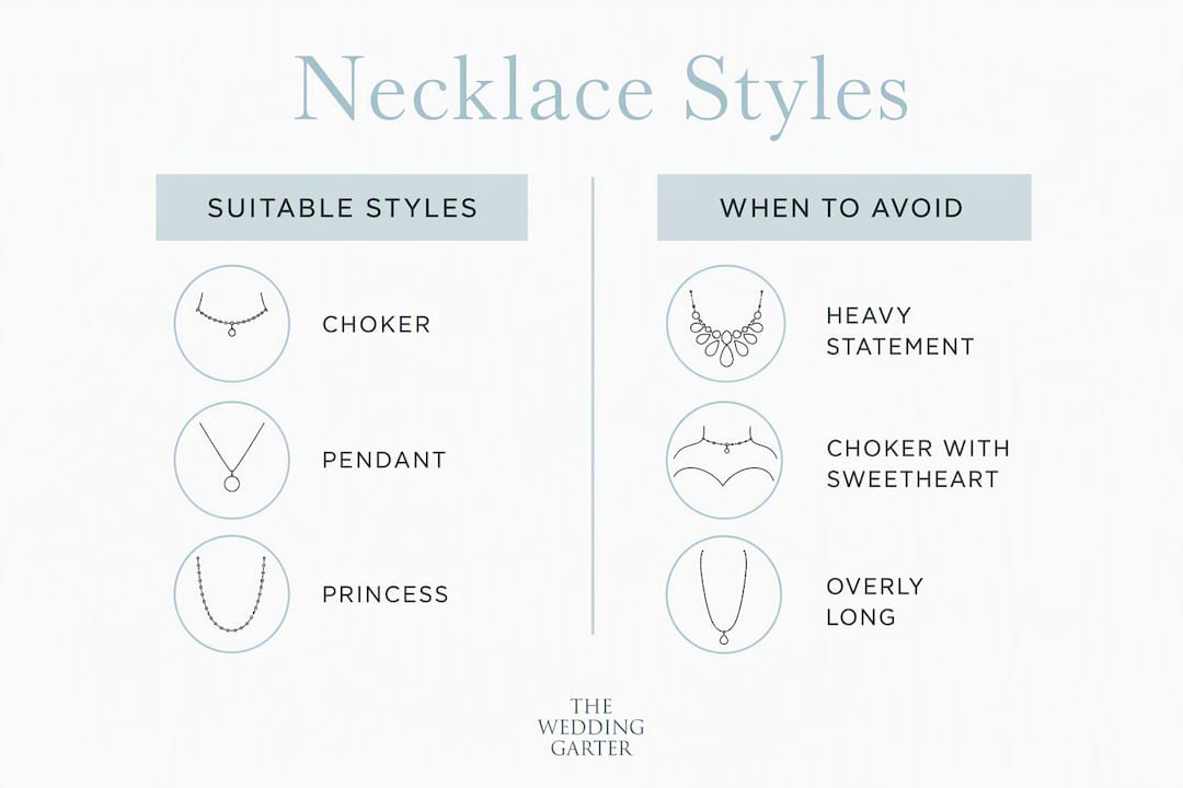 Infographic comparing suitable and unsuitable necklace styles for strapless dresses