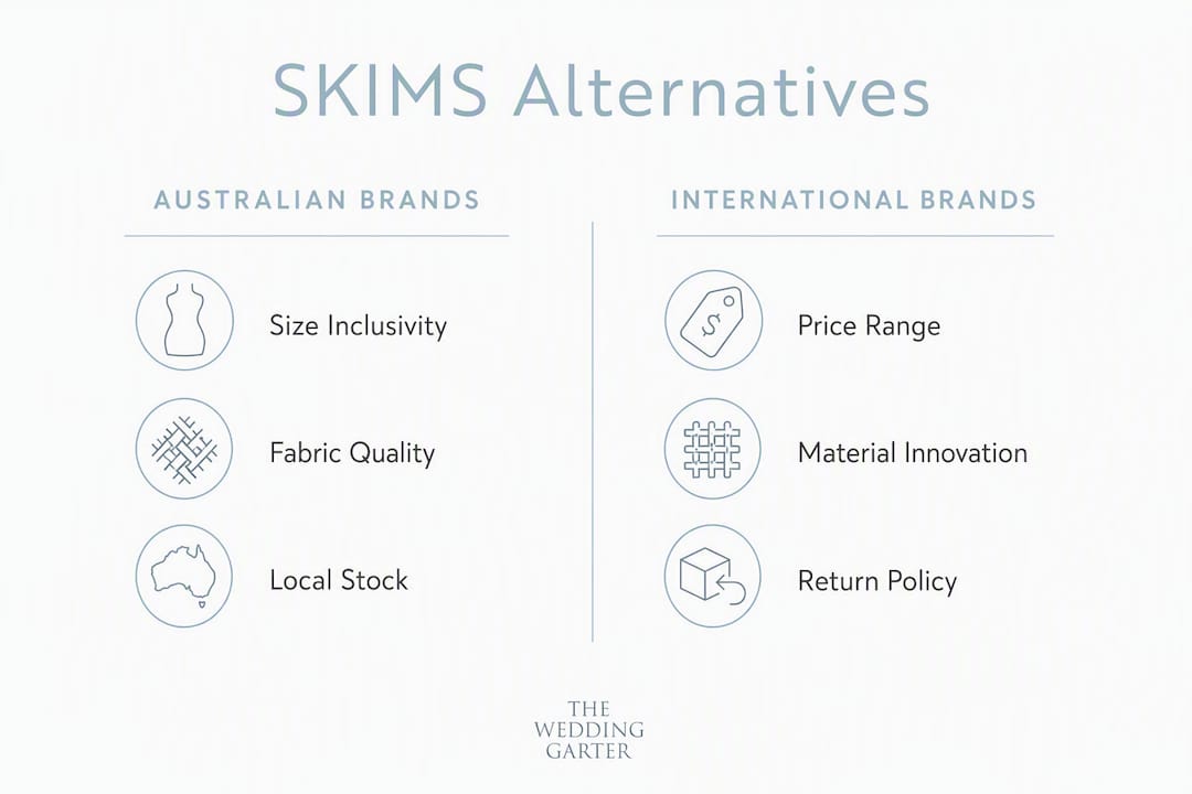 Infographic comparing SKIMS alternatives