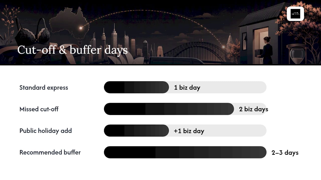 What are the cut-off times and holiday rules you need to know? — overview diagram