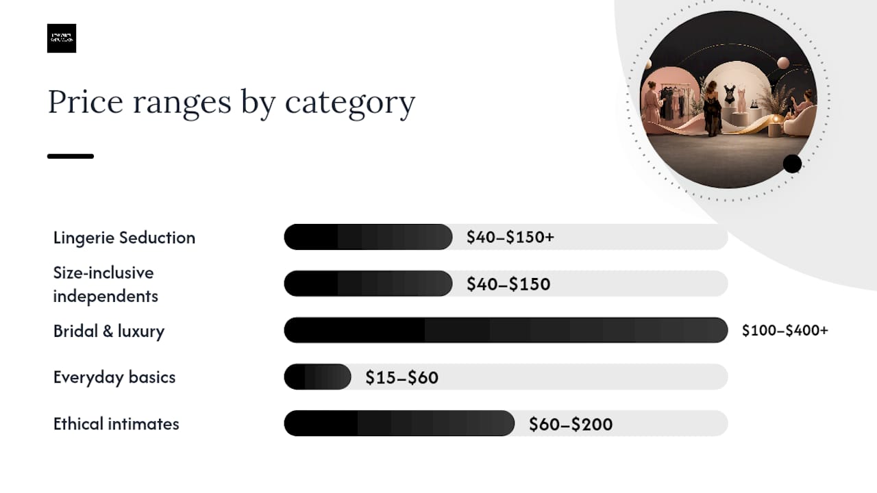 How do Playful Promises alternatives compare for Australian shoppers? — overview diagram