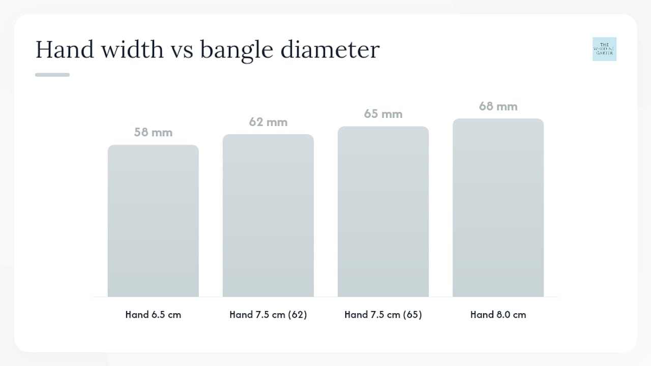 Hand width and bangle diameter sizing chart