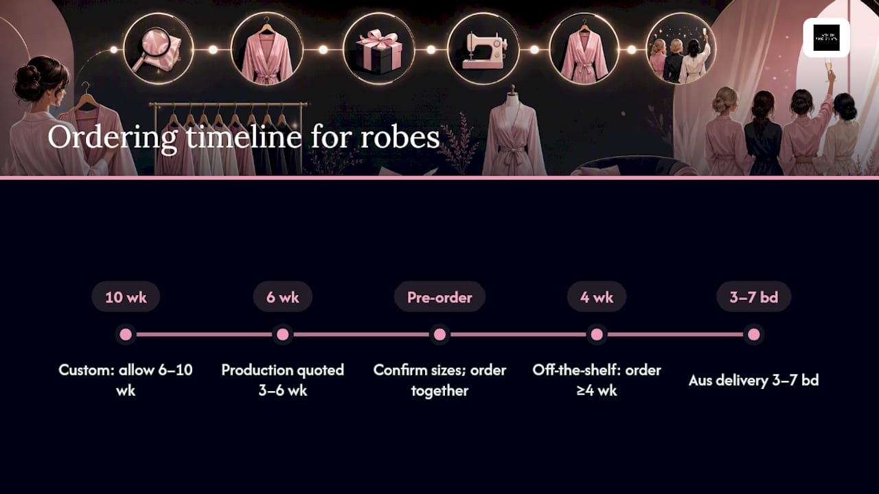 Timeline diagram for ordering bridal robes