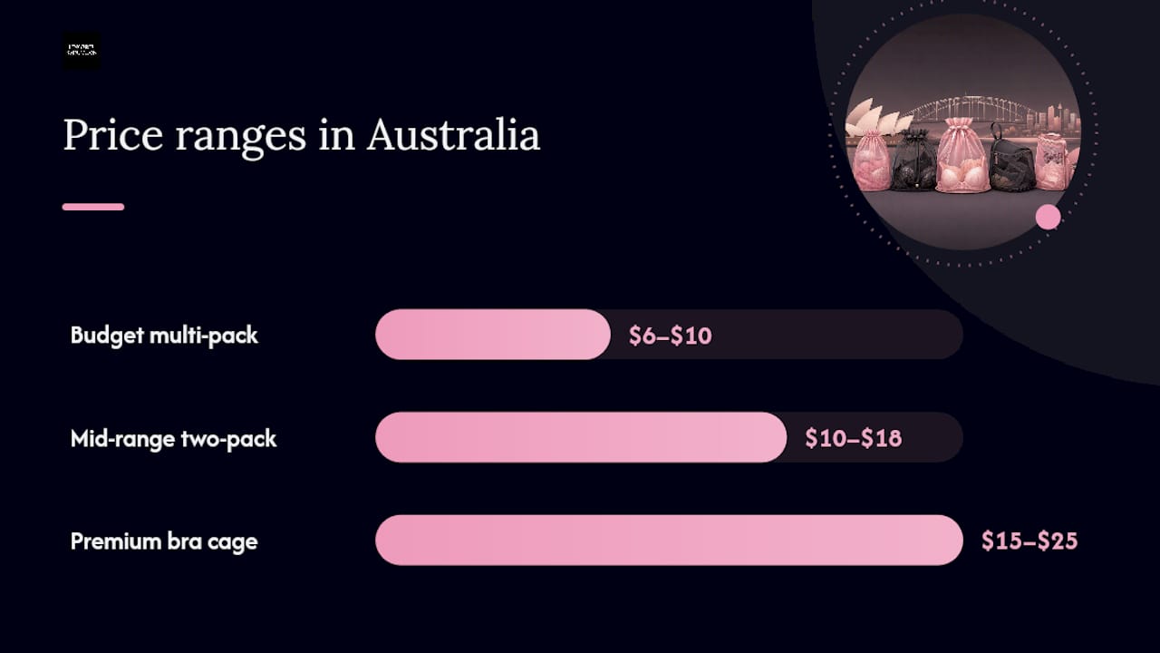 Where to buy lingerie wash bags in Australia — overview diagram