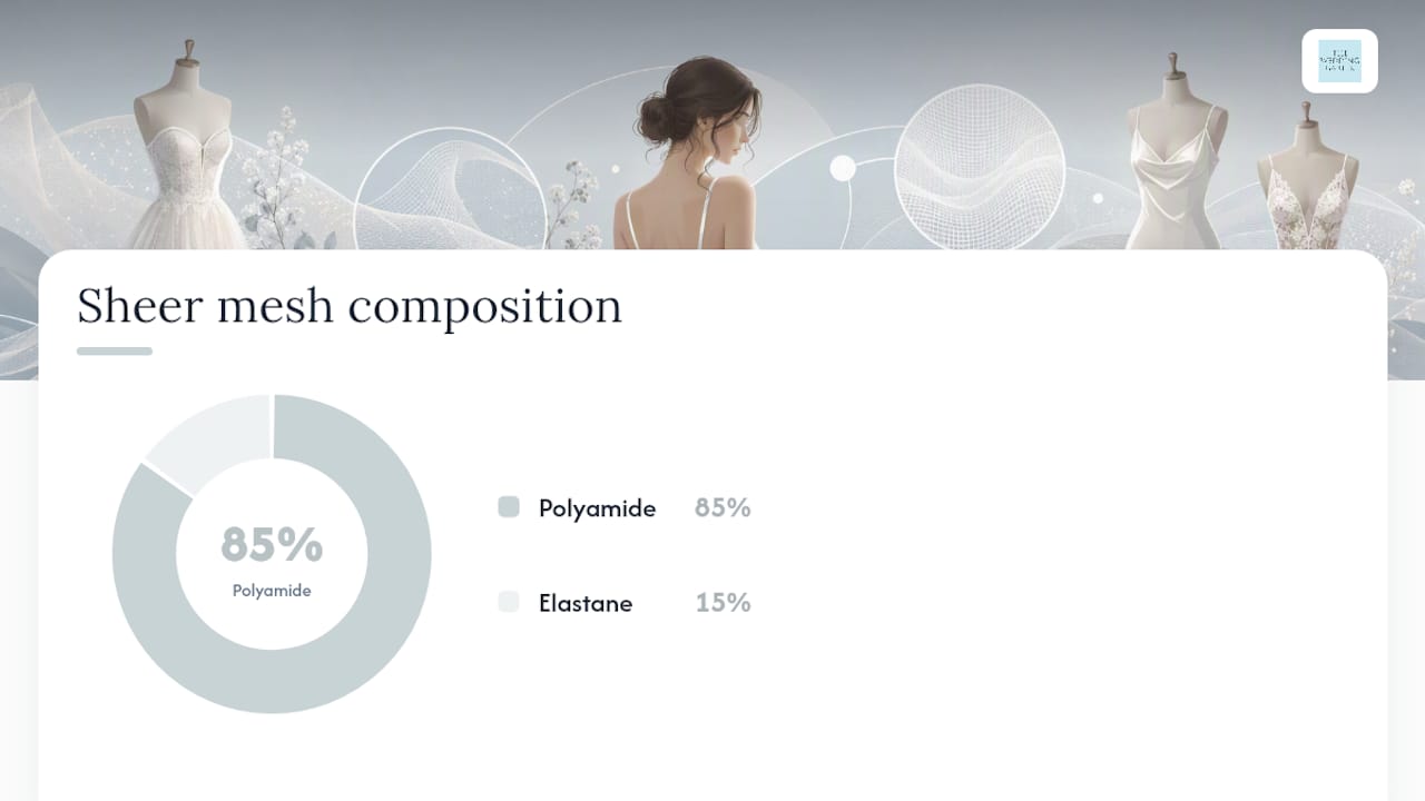 What fabric properties actually matter for a wedding day? — overview diagram