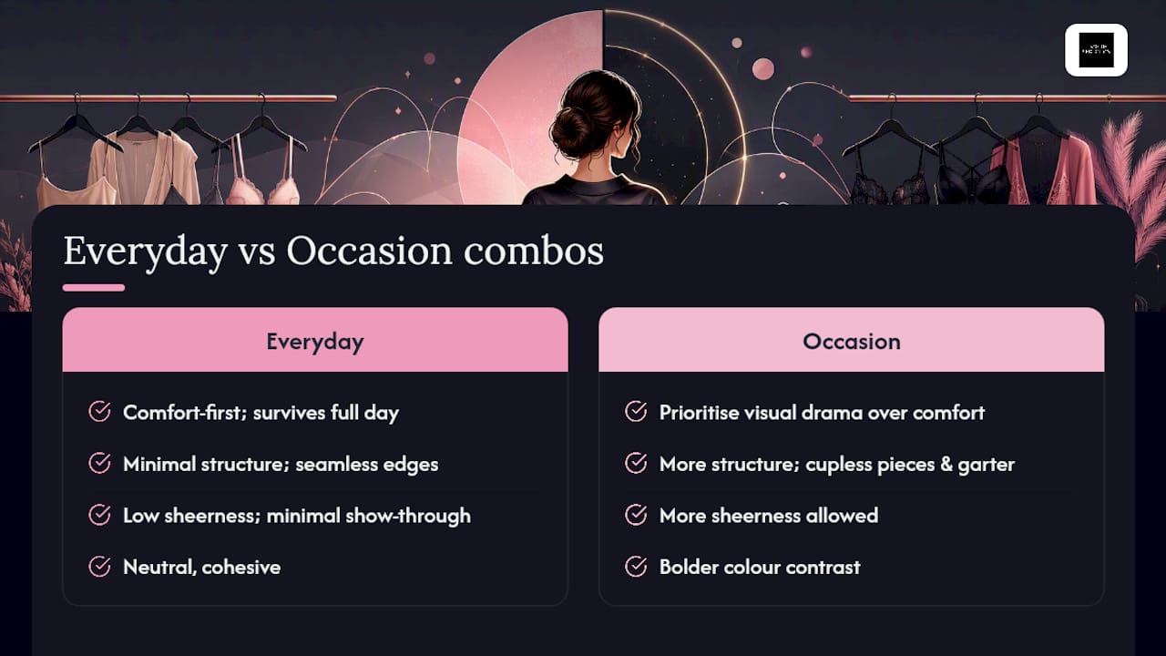 Comparison diagram of lingerie combos for everyday and special occasions
