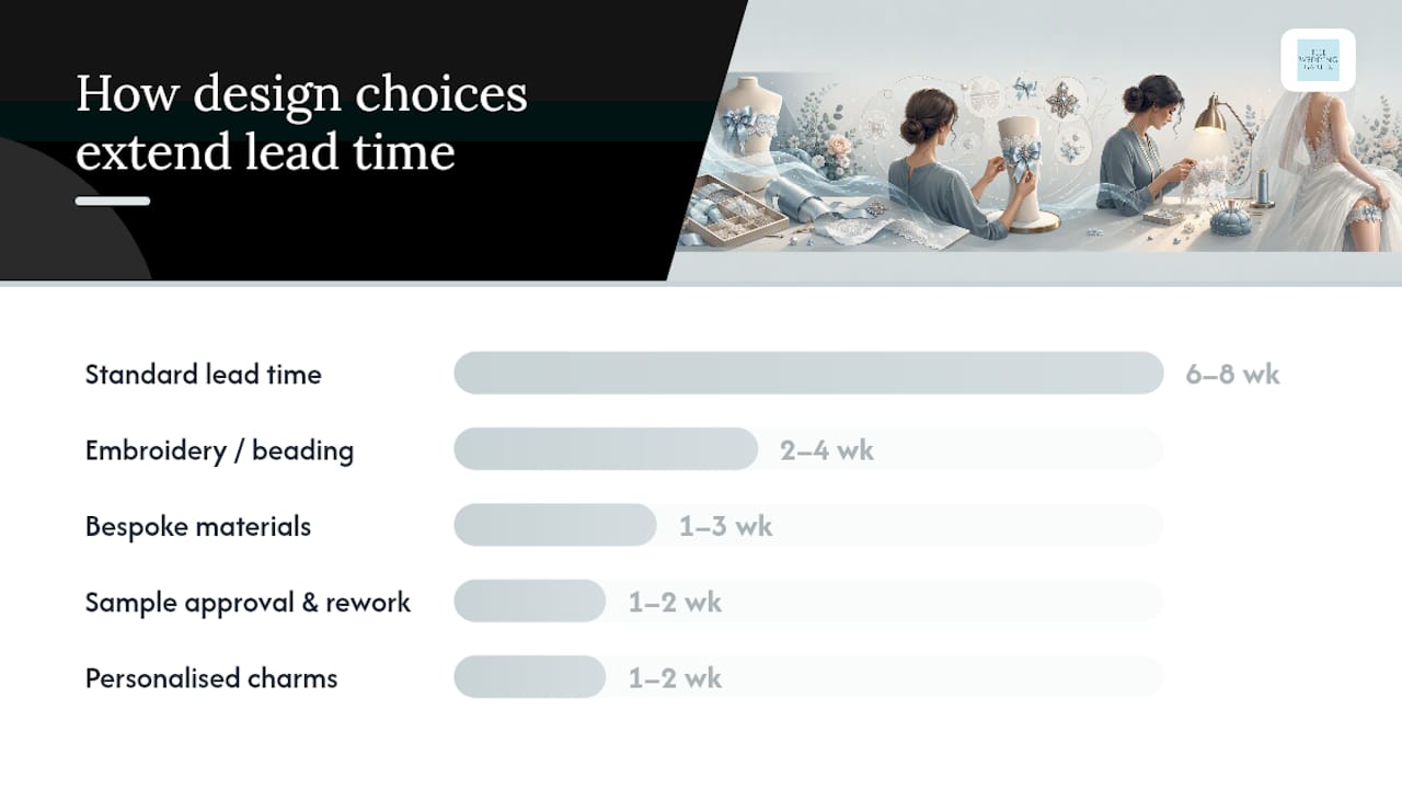 Which factors lengthen or shorten your order lead time? — overview diagram