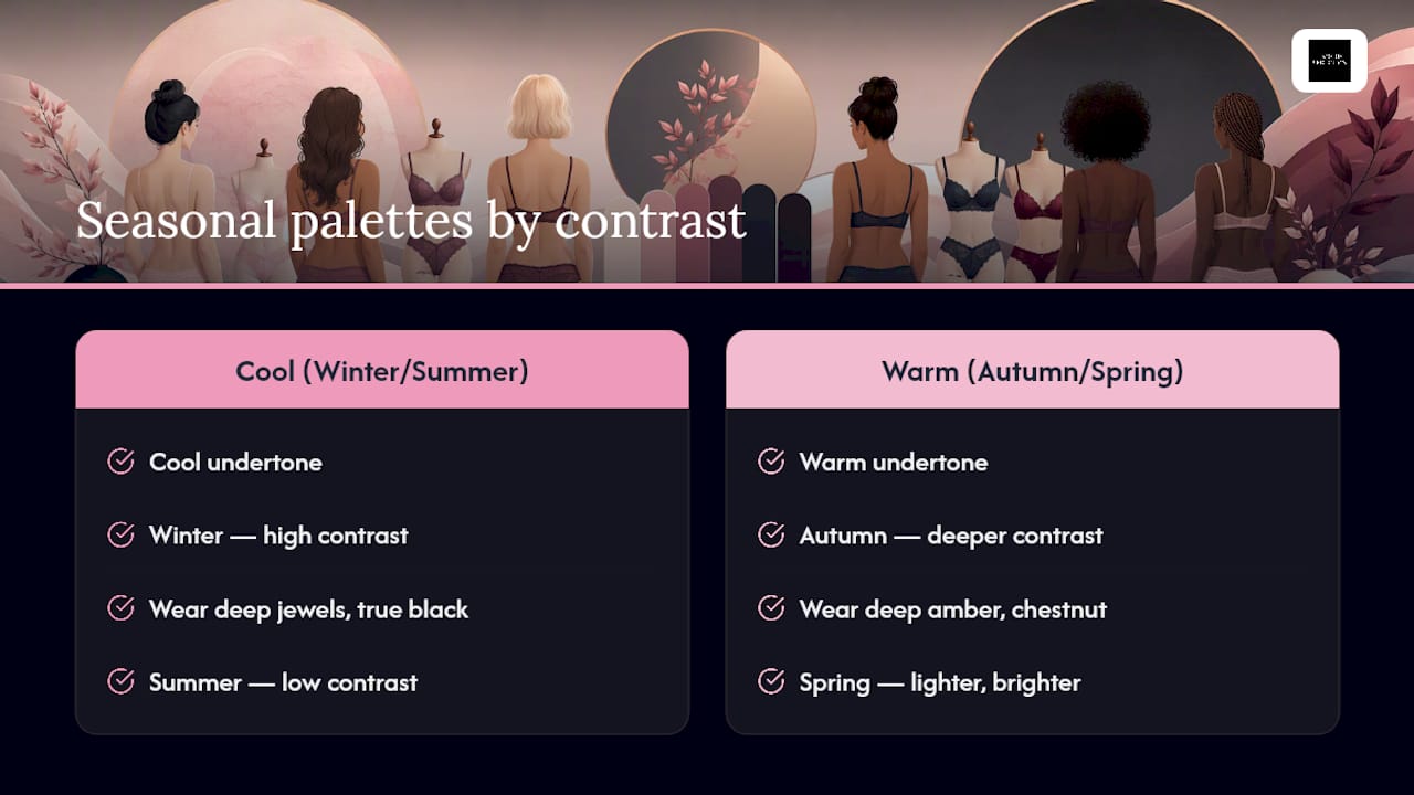 Consideration of seasonal colour palettes for Australian skin tones — overview diagram