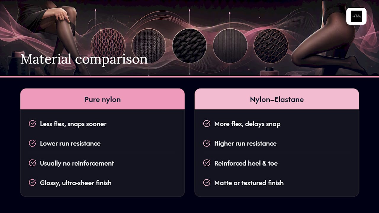 Diagram comparing hosiery fabric blends and reinforcements