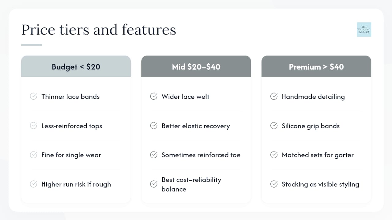 Comparison chart of bridal stocking price ranges and features