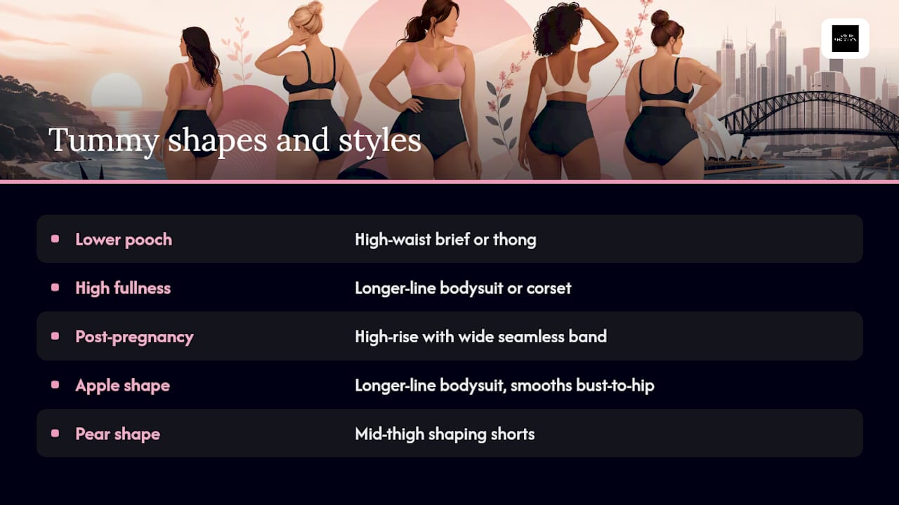 How our lingerie handles different tummy shapes and concerns — overview diagram