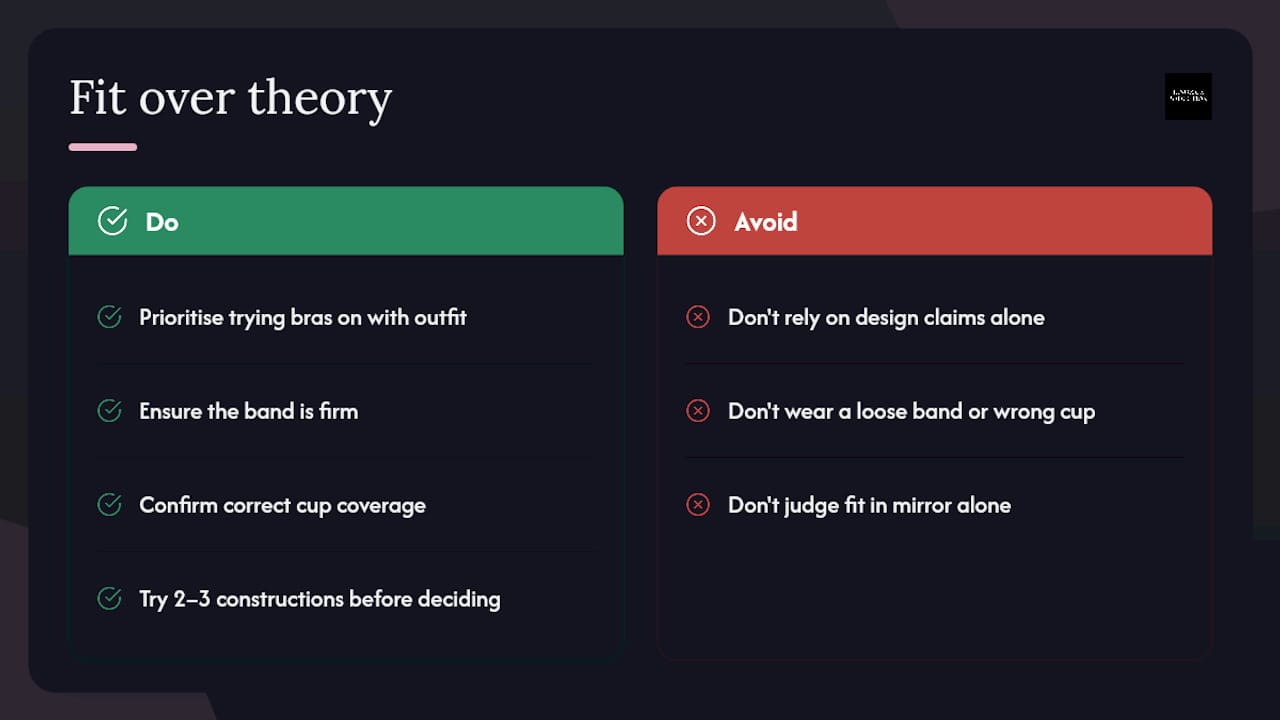 Our take: skip the theory, fit the garment — overview diagram
