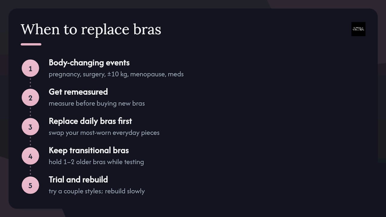 When body changes mean it's time for new bras — overview diagram