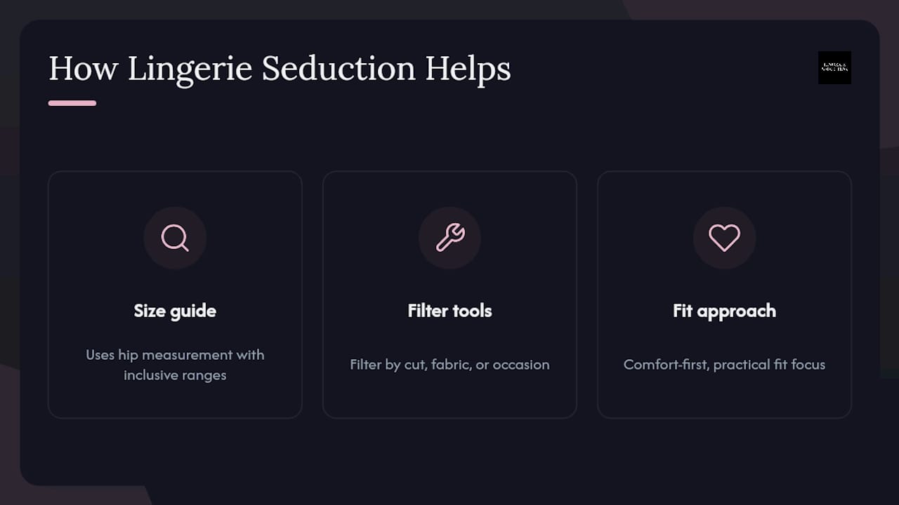 How does Lingerie Seduction help you find the right fit? — overview diagram