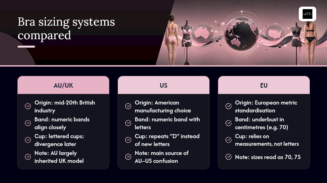 AU UK US and EU sizing system relationships