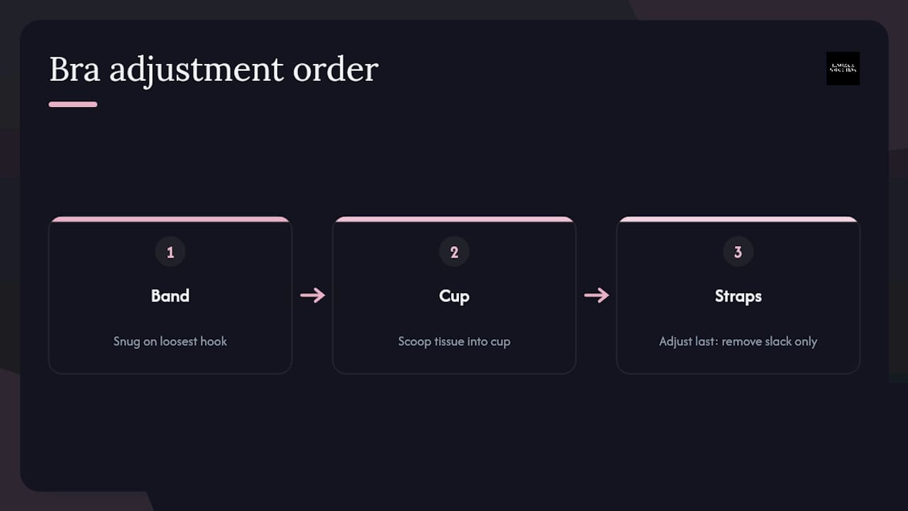 Three-step bra adjustment order