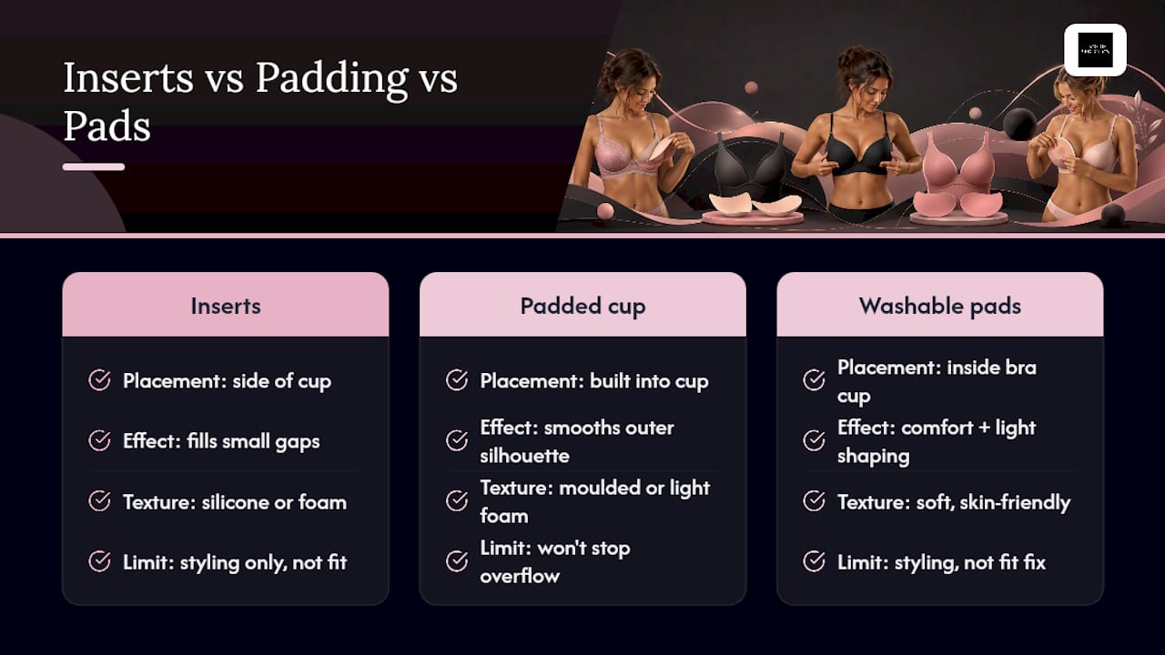 Can bra inserts or padding help minimise the look of quad boob? — overview diagram
