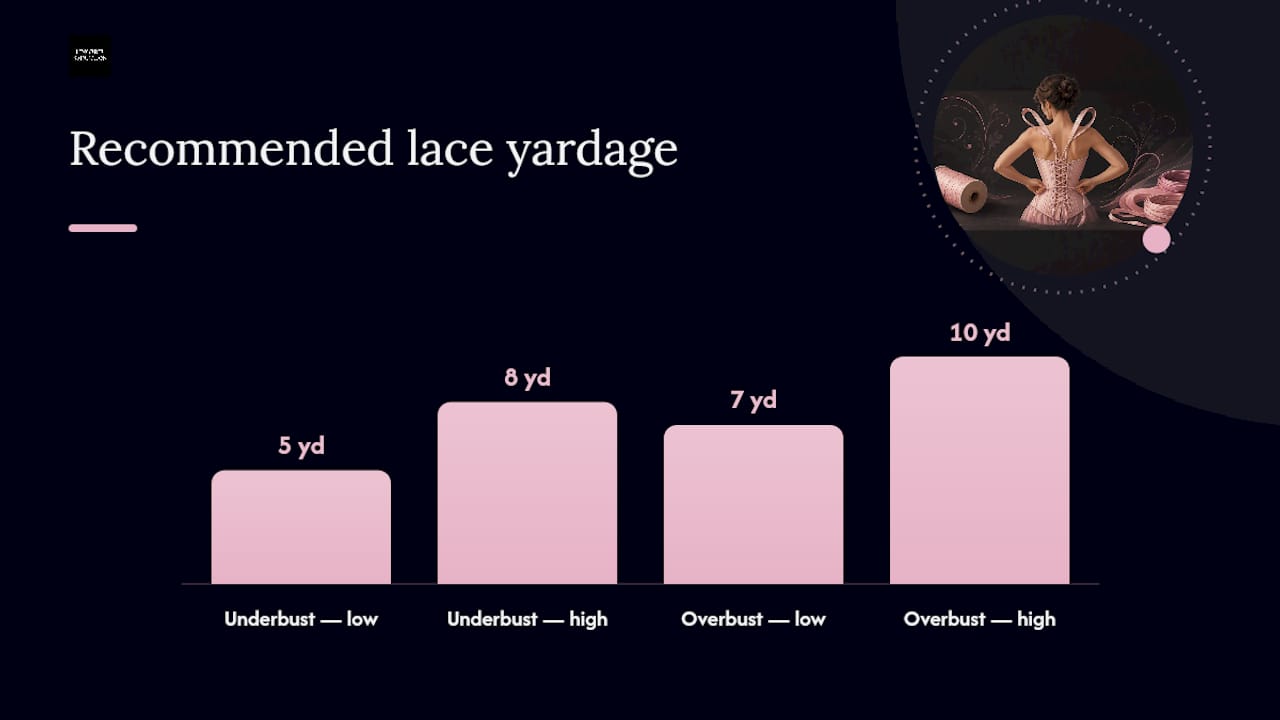 Materials and choosing the right lace length — overview diagram