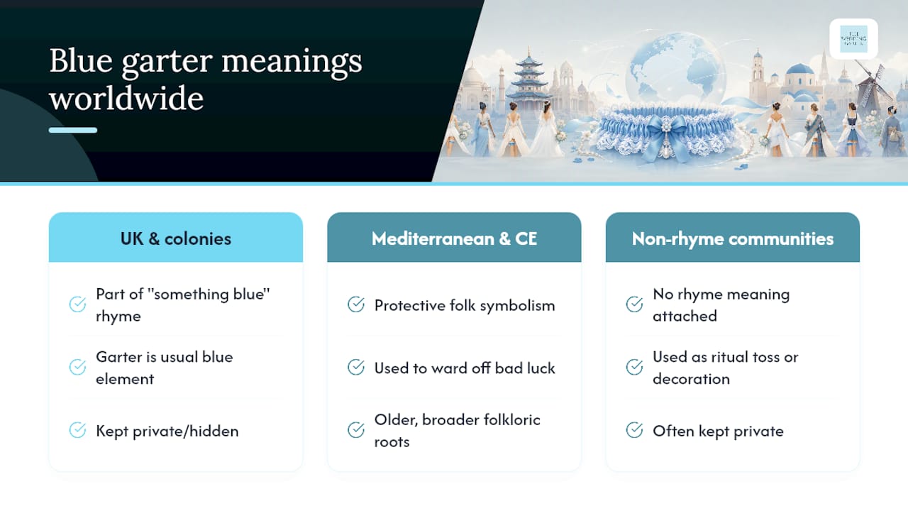 Does blue garter meaning change around the world? — overview diagram