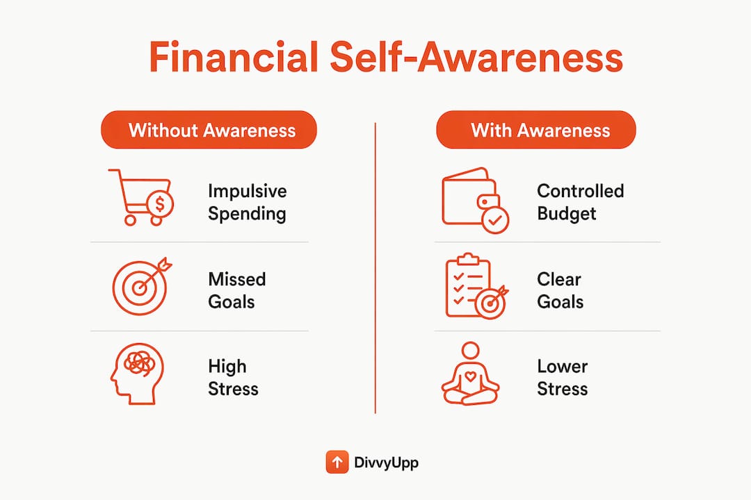 Infographic comparing financial self-awareness effects