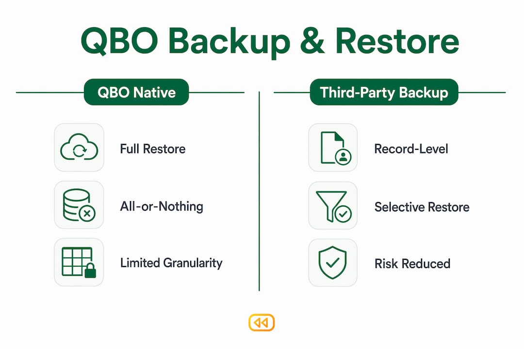 Infographic comparing QBO native and third-party backup features