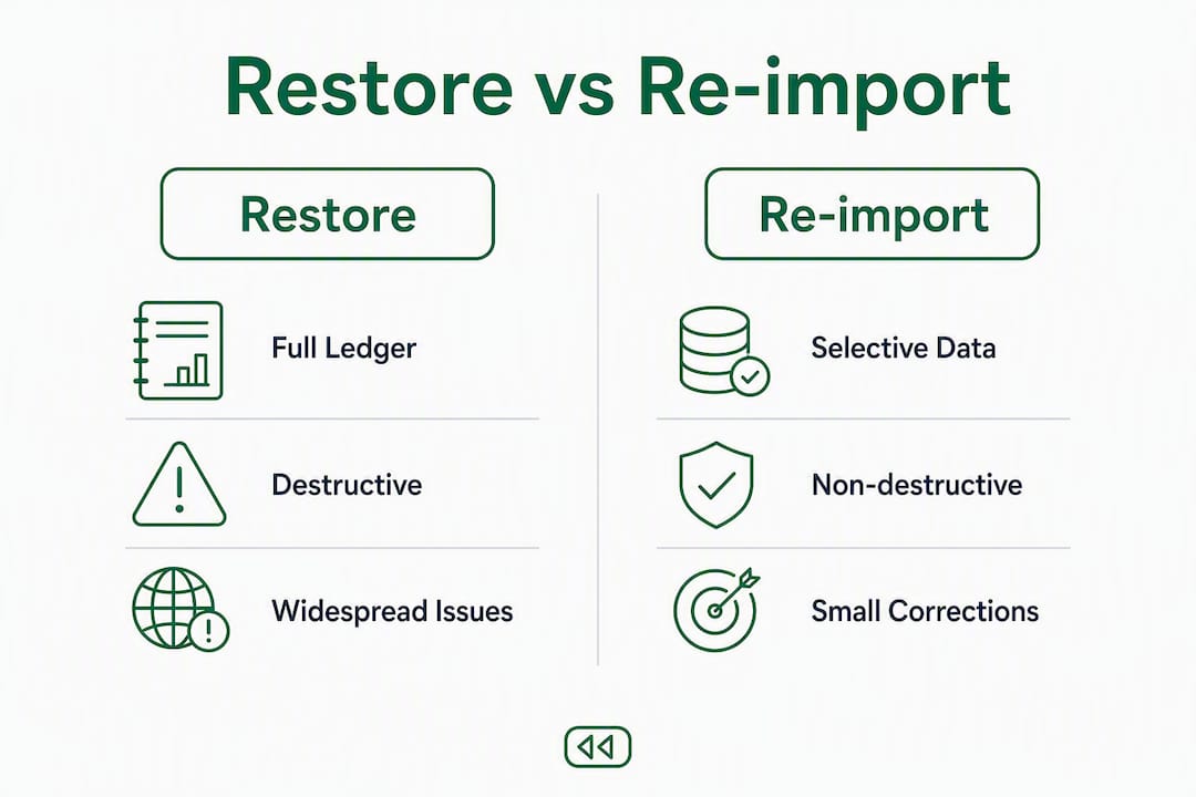 Infographic comparing restore and re-import methods in QBO