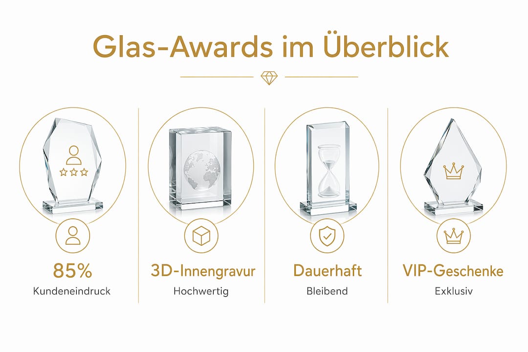 Infografik: Die wichtigsten Vorteile von Glas-Trophäen auf einen Blick
