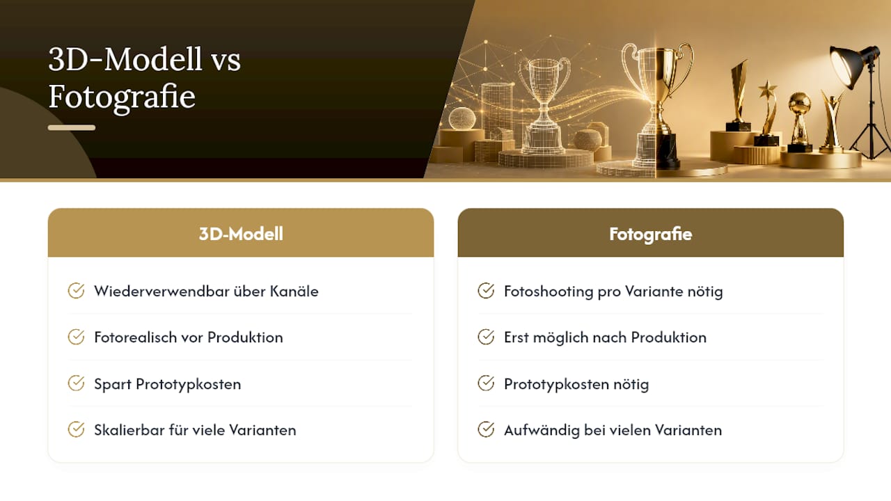Vergleichende Infografik: Vorteile von 3D-Visualisierung gegenüber Fotografie